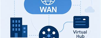 Virtual WAN VPN server